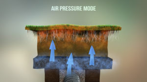 SubAir Systems Air Pressure Mode
