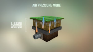 SubAir Systems Air Pressure Mode