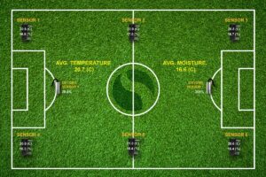 TurfWatch Control Technology Soccer Field